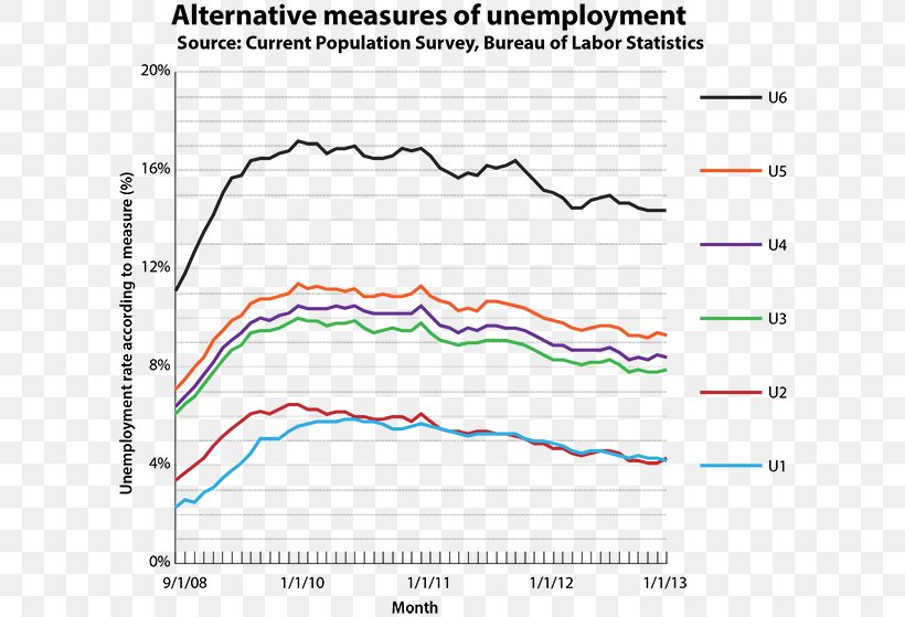 Luxgen U6 Luxgen U5 United States 百度文库 Unemployment, PNG, 606x559px, United States, Area, Baidu, Diagram, Document Download Free