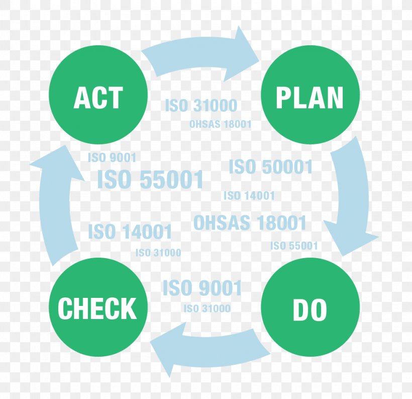 Process Flow Diagram Infographic Flowchart, PNG, 975x943px, Diagram, Area, Area Chart, Brand, Chart Download Free