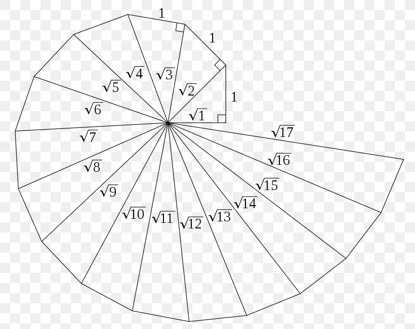Spiral Of Theodorus Mathematics Pythagorean Theorem Geometry, PNG, 800x651px, Spiral Of Theodorus, Area, Black And White, Diagram, Drawing Download Free
