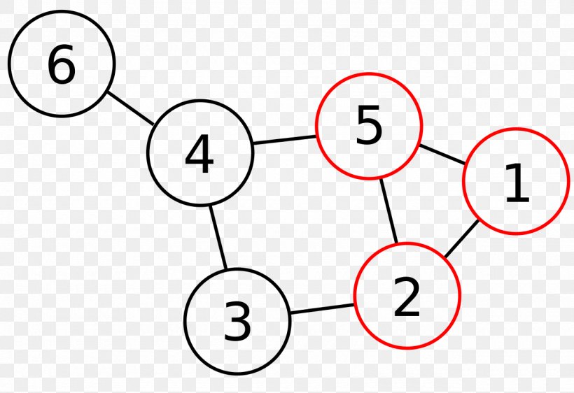 Algorithms + Data Structures = Programs Directed Graph Graph Database, PNG, 1280x878px, Graph, Area, Aresta, Communication, Computer Science Download Free