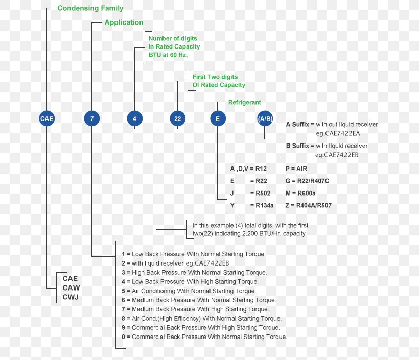 Kulthorn Kirby Organization Condensing Unit Compressor Public Company, PNG, 667x705px, Kulthorn Kirby, Area, Compressor, Condensing Unit, Diagram Download Free