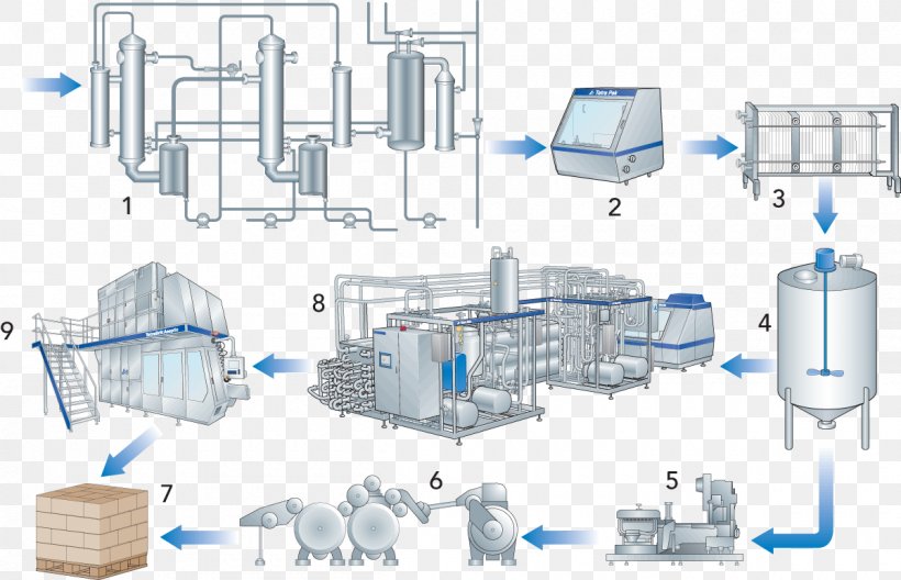 Evaporated Milk Dairy Processing Handbook Almond Milk, PNG, 1200x774px, Evaporated Milk, Almond Milk, Can, Condensed Milk, Dairy Download Free