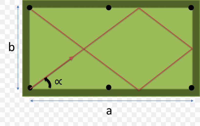 Game Triangle Point Green, PNG, 1015x639px, Game, Area, Cue Stick, Games, Grass Download Free