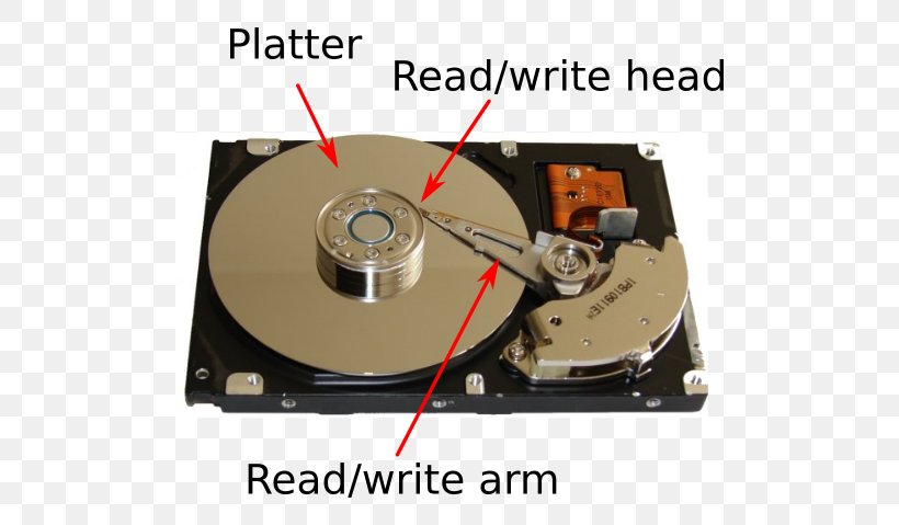 Hard Drives Disk Storage Computer Hardware Computer Software Data Recovery, PNG, 550x479px, Hard Drives, Bad Sector, Compact Disc, Computer, Computer Component Download Free