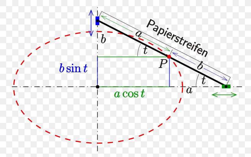 Ellipse Curve Oval Circle Hyperbola, PNG, 800x511px, Ellipse, Area, Cone, Conic Section, Curve Download Free