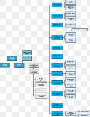 Organizational Chart Diagram Infosys Organizational Structure, PNG ...