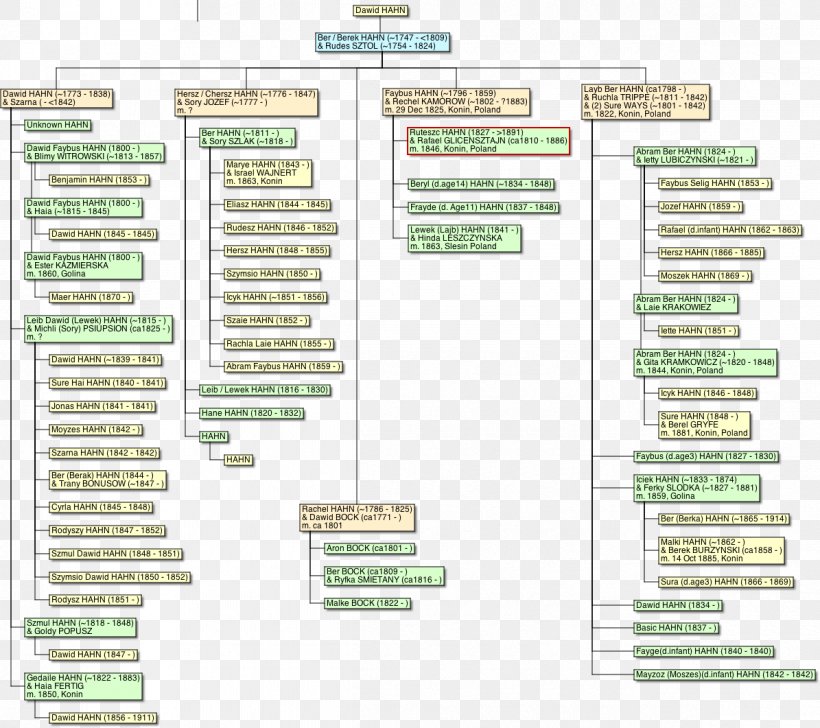 Diagram Line Area Font, PNG, 1195x1061px, Diagram, Area, Text Download Free