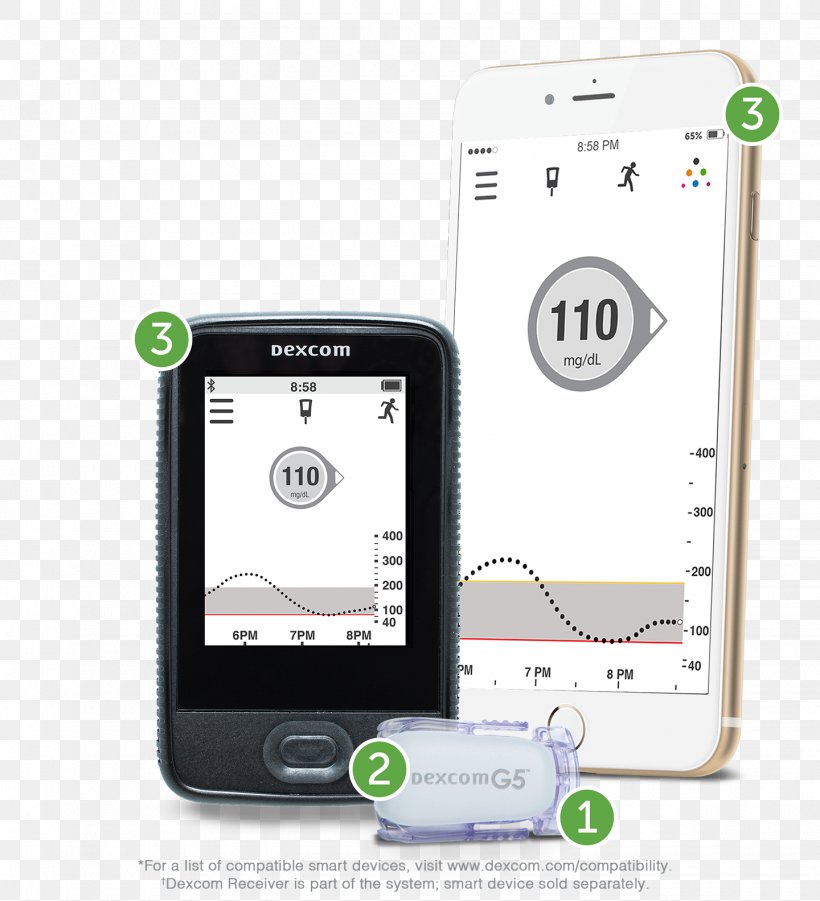 LG G5 Dexcom Continuous Glucose Monitor LG G4 Blood Glucose Monitoring, PNG, 1440x1583px, Lg G5, Blood Glucose Meters, Blood Glucose Monitoring, Brand, Cellular Network Download Free