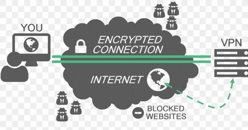 Virtual Private Network Tunneling Protocol IP Address Tor, PNG, 1200x630px, Virtual Private Network, Anonymous Web Browsing, Block, Brand, Communication Download Free