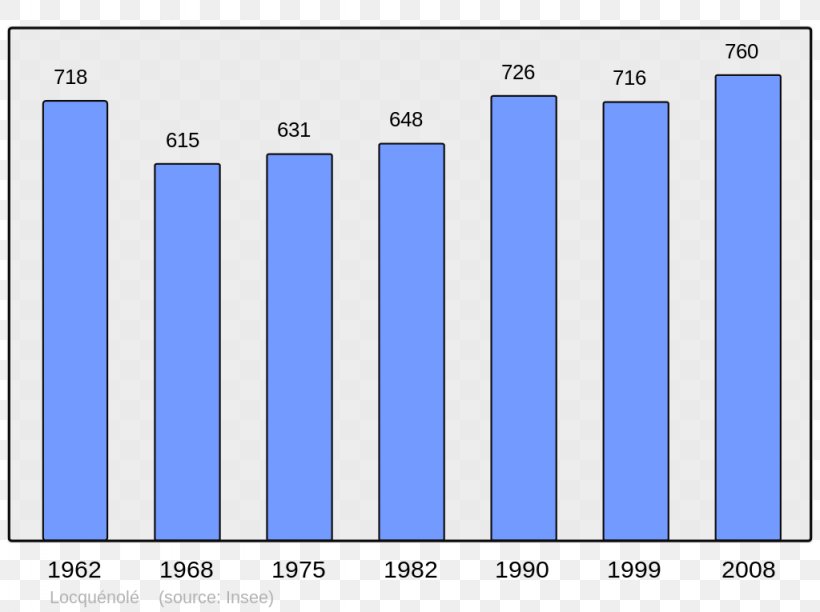 Beauvais Abancourt Grandvilliers Annot Population, PNG, 1024x765px, Beauvais, Abancourt, Annot, Arabic Wikipedia, Area Download Free