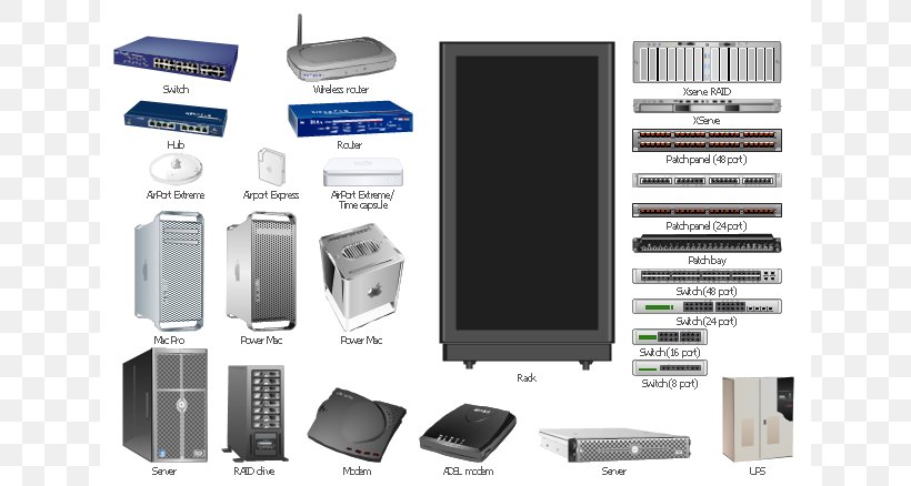 Networking Hardware Computer Network Diagram Computer Hardware, PNG, 640x438px, 19inch Rack, Networking Hardware, Cisco Systems, Computer, Computer Hardware Download Free