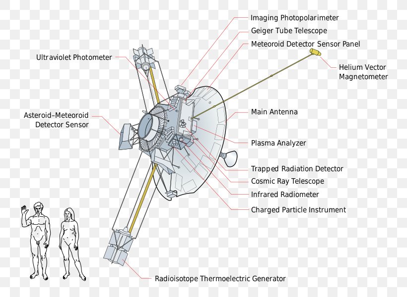 Pioneer Program Pioneer 10 Voyager Program Pioneer 11 Space Probe, PNG, 798x600px, Pioneer Program, Diagram, Engineering, Joint, Nasa Download Free