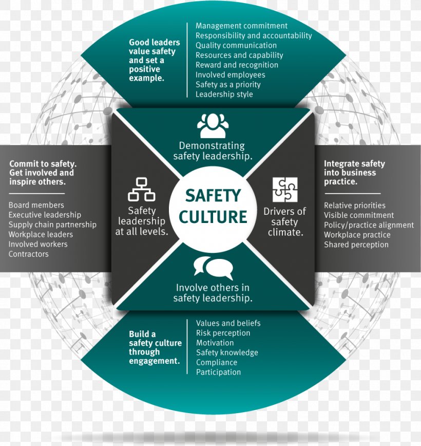 Safety Culture Safety Management Systems Queensland Leadership, PNG, 972x1030px, Safety Culture, Brand, Culture, Diagram, Information Download Free
