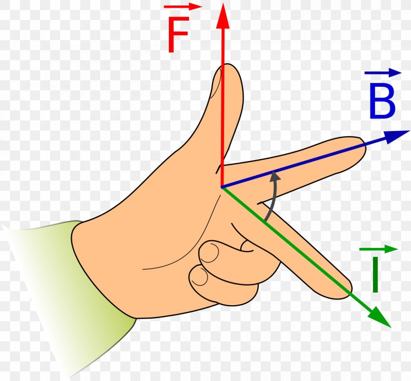Fleming's Left-hand Rule For Motors Fleming's Right-hand Rule Magnetic Field Force, PNG, 1200x1111px, Watercolor, Cartoon, Flower, Frame, Heart Download Free