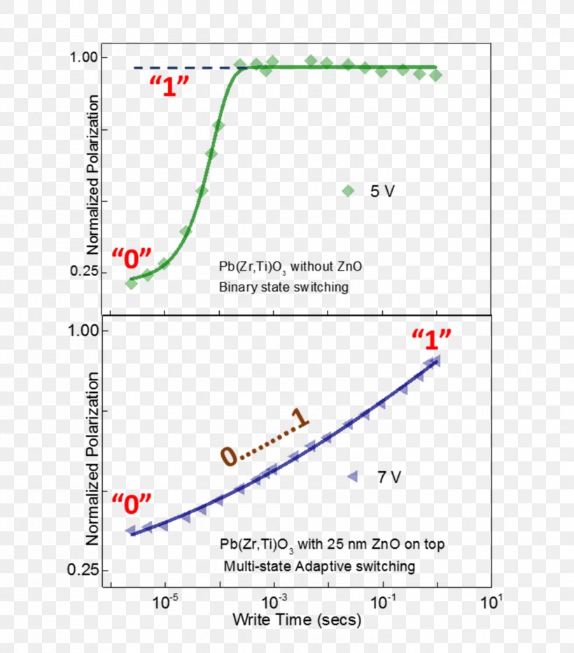 Line Angle Point Font, PNG, 1500x1710px, Point, Area, Diagram, Plot, Text Download Free