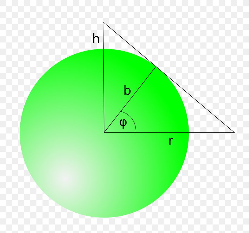 Circle Angle Point, PNG, 768x768px, Point, Area, Green, Oval, Sphere Download Free