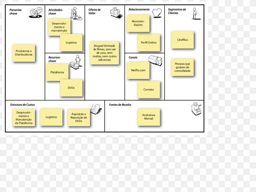 Business Model Canvas Goal Business Plan, PNG, 1024x768px, Business Model Canvas, Alexander Osterwalder, Area, Brand, Business Download Free