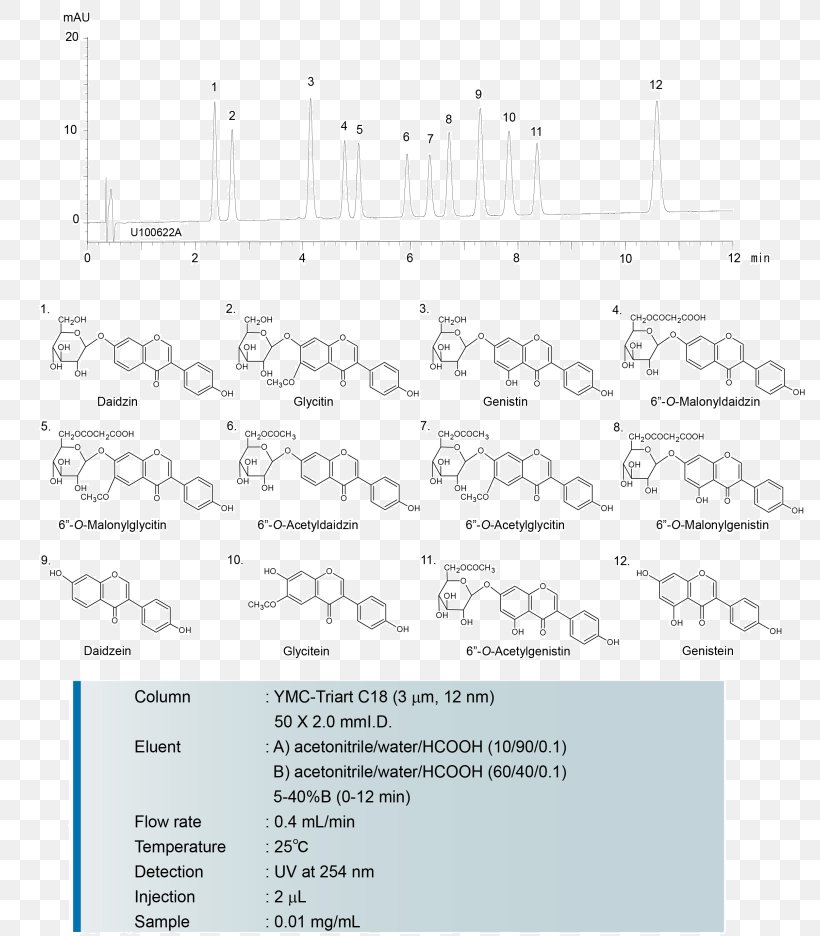 Maleic Acid High-performance Liquid Chromatography Drug Chemical Compound Cromatografia Liquida A Ultra Alta Prestazione, PNG, 810x936px, Watercolor, Cartoon, Flower, Frame, Heart Download Free