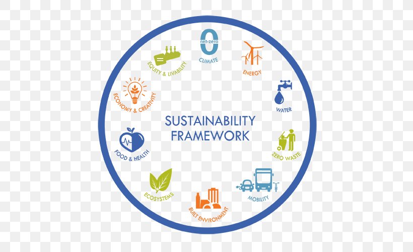 Sustainability Smart City Sustainable City Environment, PNG, 500x500px, Sustainability, Area, Brand, City, Dashboard Download Free