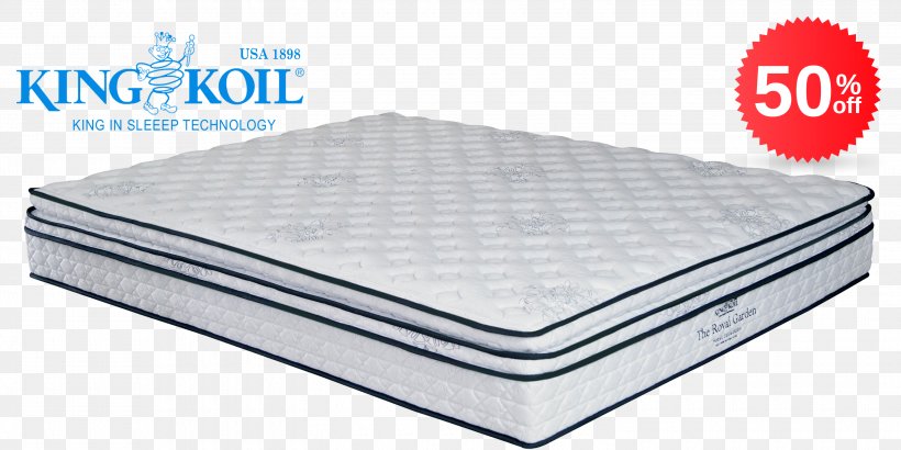 Mattress Pads Textile Latex, PNG, 3000x1500px, Mattress, Furniture, Hygiene, Innovation, Latex Download Free