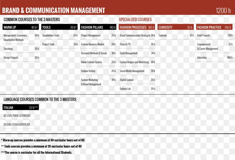 Milano Fashion Institute Master's Degree Product Management Brand, PNG, 1976x1350px, Fashion, Academic Degree, Area, Brand, Computer Program Download Free