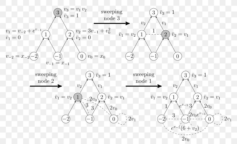 Hessian Automatic Differentiation Hessian Matrix Applied Mathematics Graph Of A Function, PNG, 800x500px, Hessian Matrix, Algorithm, Applied Mathematics, Area, Auto Part Download Free