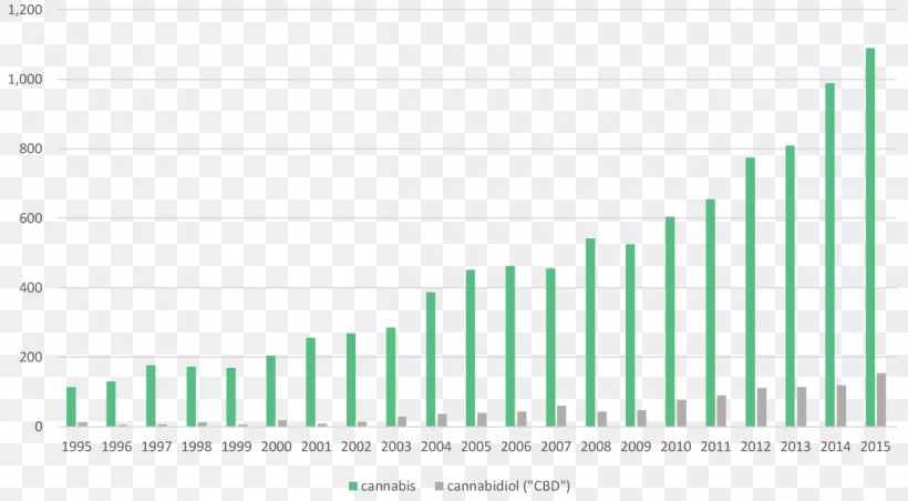 Quetzal Energy Ltd. India Pharmaceutical Industry Cannabidiol CVE:KALY, PNG, 1200x662px, India, Area, Brand, Cannabidiol, Cannabis Download Free