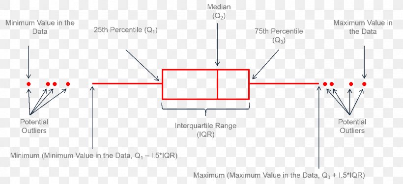 Rectangle Area, PNG, 1385x635px, Area, Diagram, Minute, Parallel, Parallelm Download Free