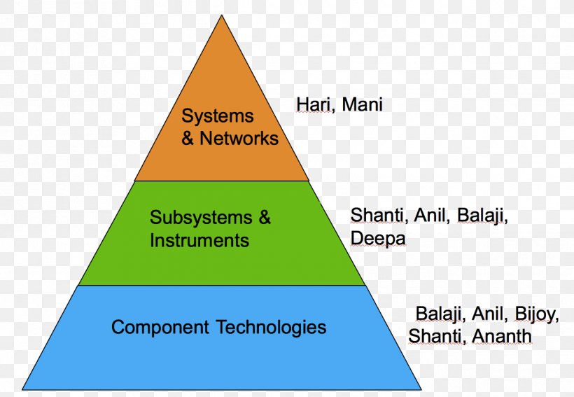 Interpersonal Relationship Risk Health Safety Triangle, PNG, 1270x879px, Interpersonal Relationship, Area, Brand, Diagram, Family Download Free