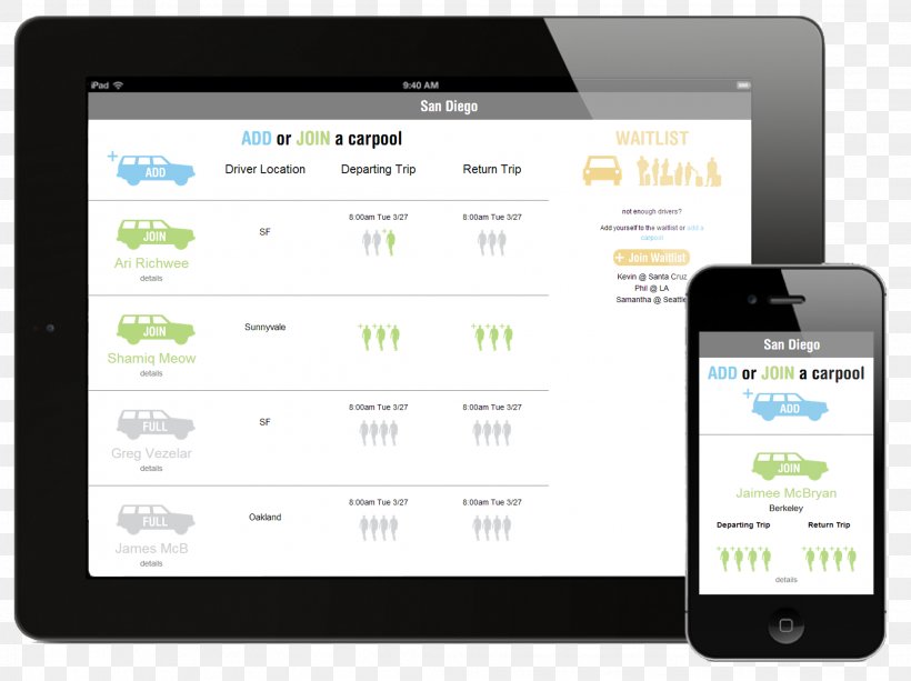 Carpool Real-time Ridesharing Smartphone Carsharing, PNG, 2168x1622px, Car, Brand, Carpool, Carsharing, Communication Download Free