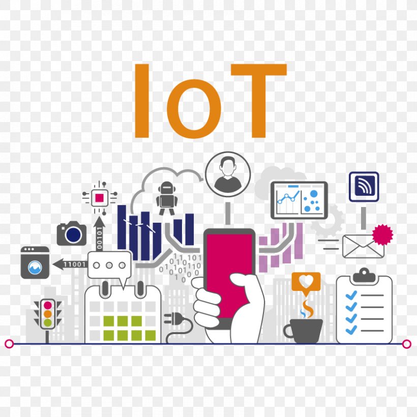 Internet Of Things Technology Industry Business, PNG, 850x850px, Internet Of Things, Area, Automation, Brand, Business Download Free