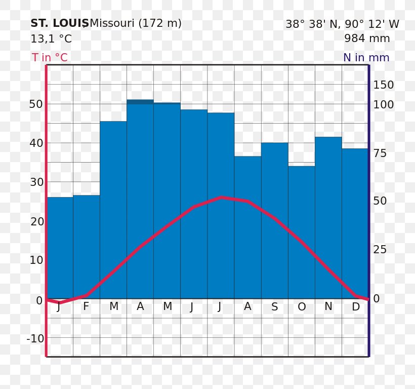 St. Louis Line Product Diagram Angle, PNG, 768x768px, St Louis, Area, Diagram, Elevation, Microsoft Azure Download Free