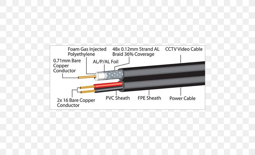 Coaxial Cable Electrical Cable RG-59 Closed-circuit Television RG-6, PNG, 500x500px, Coaxial Cable, Cable, Cable Tie, Closedcircuit Television, Closedcircuit Television Camera Download Free
