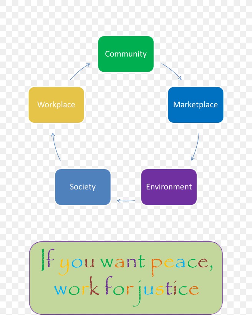 A Theory Of Justice New Mexico State University Social Justice Social Responsibility, PNG, 640x1024px, New Mexico State University, Area, Brand, Communication, Diagram Download Free