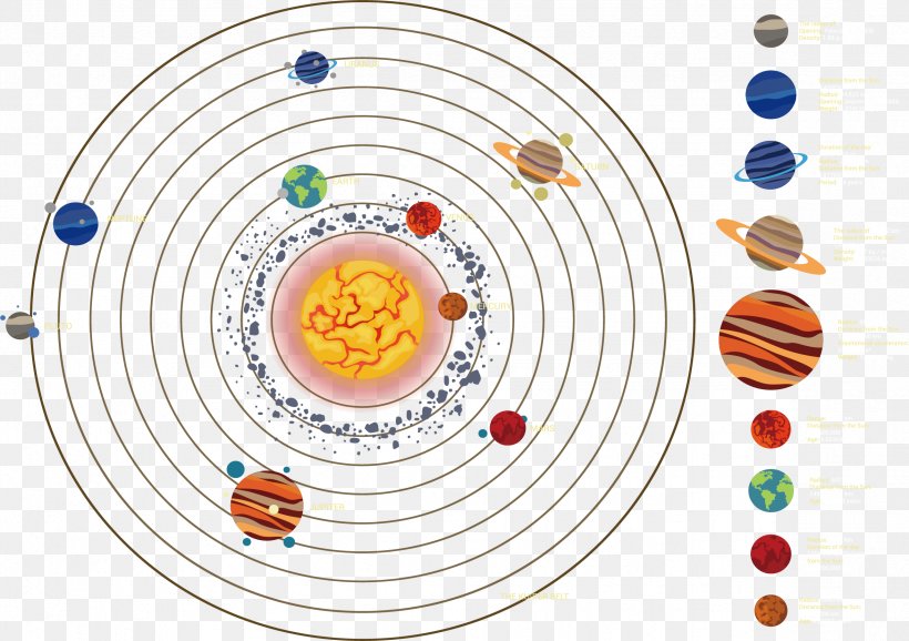 Solar System Planet Icon, PNG, 2352x1658px, Solar System, Area, Diagram, Dishware, Material Download Free