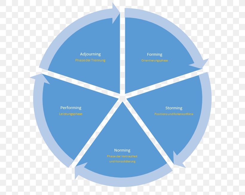 Market Segmentation Management Organization Education Business, PNG, 751x651px, Market Segmentation, Brand, Business, Diagram, Education Download Free