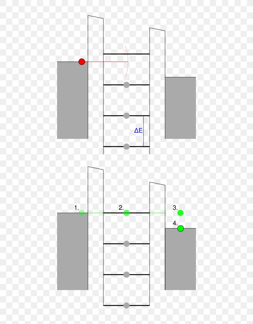 Single-electron Transistor English, PNG, 550x1050px, Transistor, Area, Area M Airsoft Koblenz, Diagram, Electron Download Free