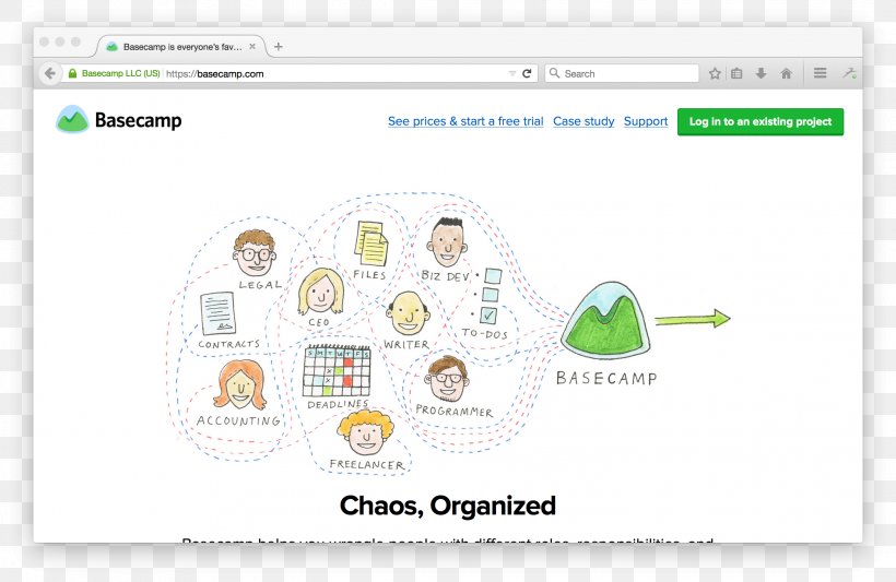 Basecamp Web Design Marketing Graphic Design, PNG, 2272x1478px, Basecamp, Area, Brand, Business, Call To Action Download Free
