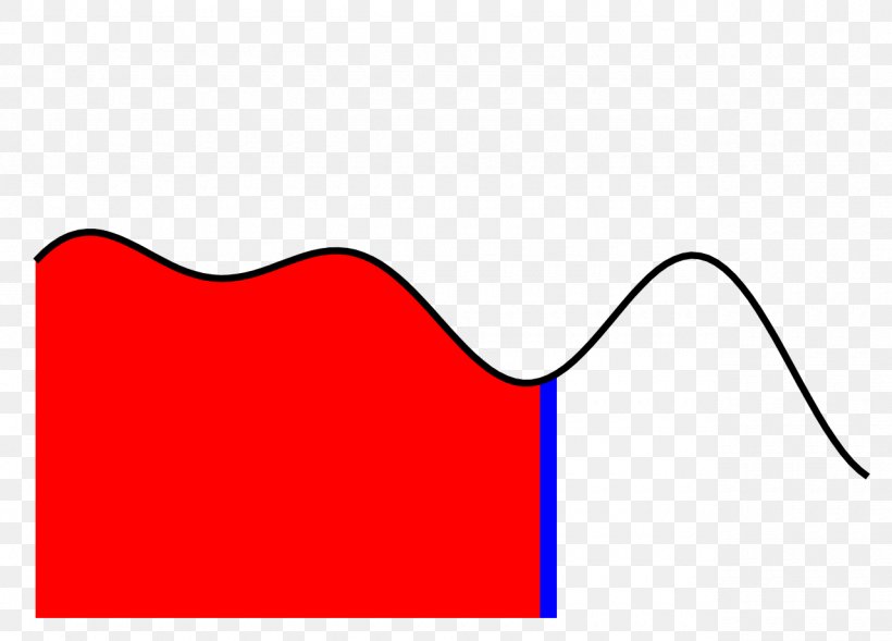 Fundamental Theorem Of Calculus Integral Mathematical Analysis, PNG, 1280x920px, Fundamental Theorem Of Calculus, Area, Black, Calculus, Copyright Download Free