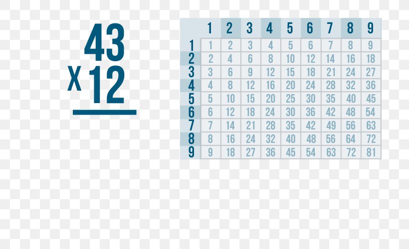 Numerical Digit Multiplication Table Number Division, PNG, 768x500px, Numerical Digit, Addition, Area, Blue, Brand Download Free