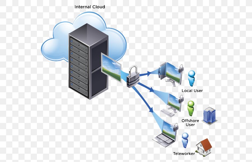 Desktop Virtualization Remote Desktop Software Virtual Desktop Infrastructure Terminal Server, PNG, 616x527px, Desktop Virtualization, Citrix Systems, Cloud Computing, Communication, Computer Download Free