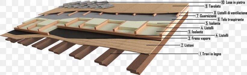 Roof Tiles Wood Flagstone Legno Strutturale, PNG, 1200x367px, Roof, Beam, Flagstone, Furniture, Garden Furniture Download Free