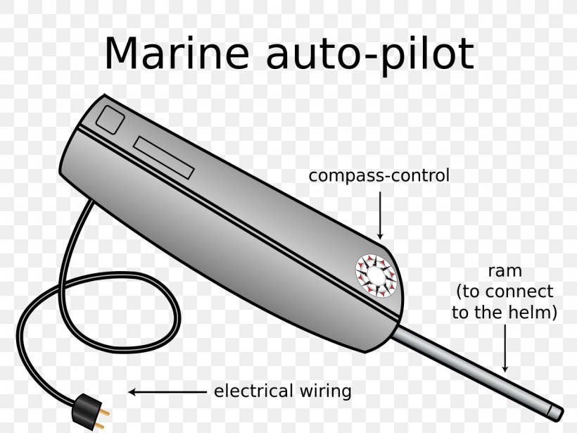 Self-steering Gear Tiller Autopilot Boat Marine Electronics, PNG, 1280x960px, Tiller, Autopilot, Boat, Consumer Electronics, Dinghy Download Free