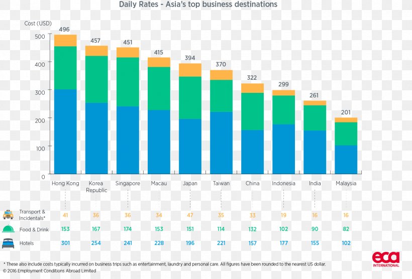 Edible Bird's Nest Bar Chart Malaysia Diagram, PNG, 1788x1214px, Bar Chart, Area, Bird, Bird Nest, Brand Download Free