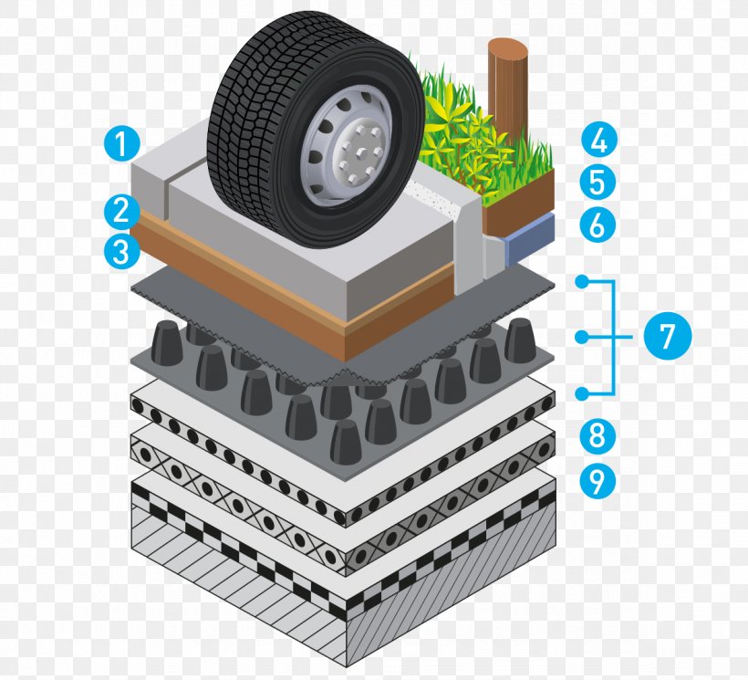 Roof Garden Car Park Green Roof, PNG, 1183x1076px, Roof, Automotive Tire, Building, Car, Car Park Download Free