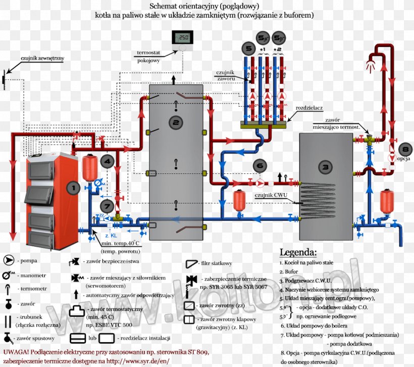 Instalacja Installation Boiler Ekogroszek Pellet Fuel, PNG, 1100x975px, Instalacja, Berogailu, Boiler, Central Heating, Circuit Diagram Download Free