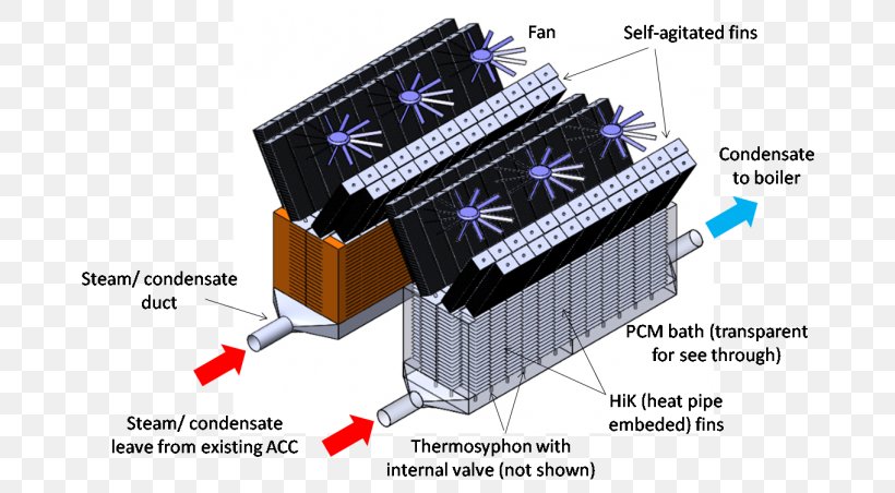 Phase-change Material Thermosiphon Cooling Tower Fin Cooling Capacity, PNG, 702x452px, Phasechange Material, Condenser, Cooling Capacity, Cooling Tower, Electronic Component Download Free