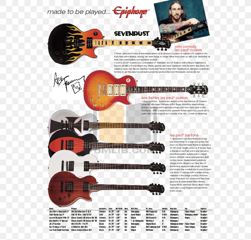 Ukulele Gibson Les Paul Custom Epiphone Les Paul Electric Guitar, PNG, 603x783px, Ukulele, Ace Frehley, Acoustic Guitar, Electric Guitar, Epiphone Download Free