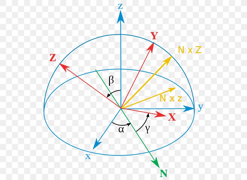 Euler Angles Orientation Rotation Rigid Body, PNG, 567x600px, Euler ...