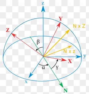 Euler Angles Angular Velocity Rotation Angular Momentum, PNG, 607x519px ...